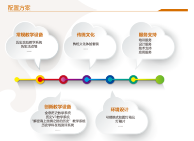 中教启星 以虚拟现实技术重构历史课堂，打造数字文化创意应用新标杆