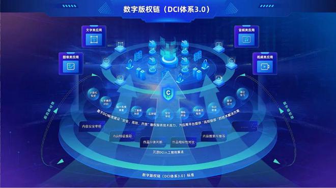 数字版权链 重构数字文化创意信任基石——DCI体系3.0入选全国十大优秀案例的启示